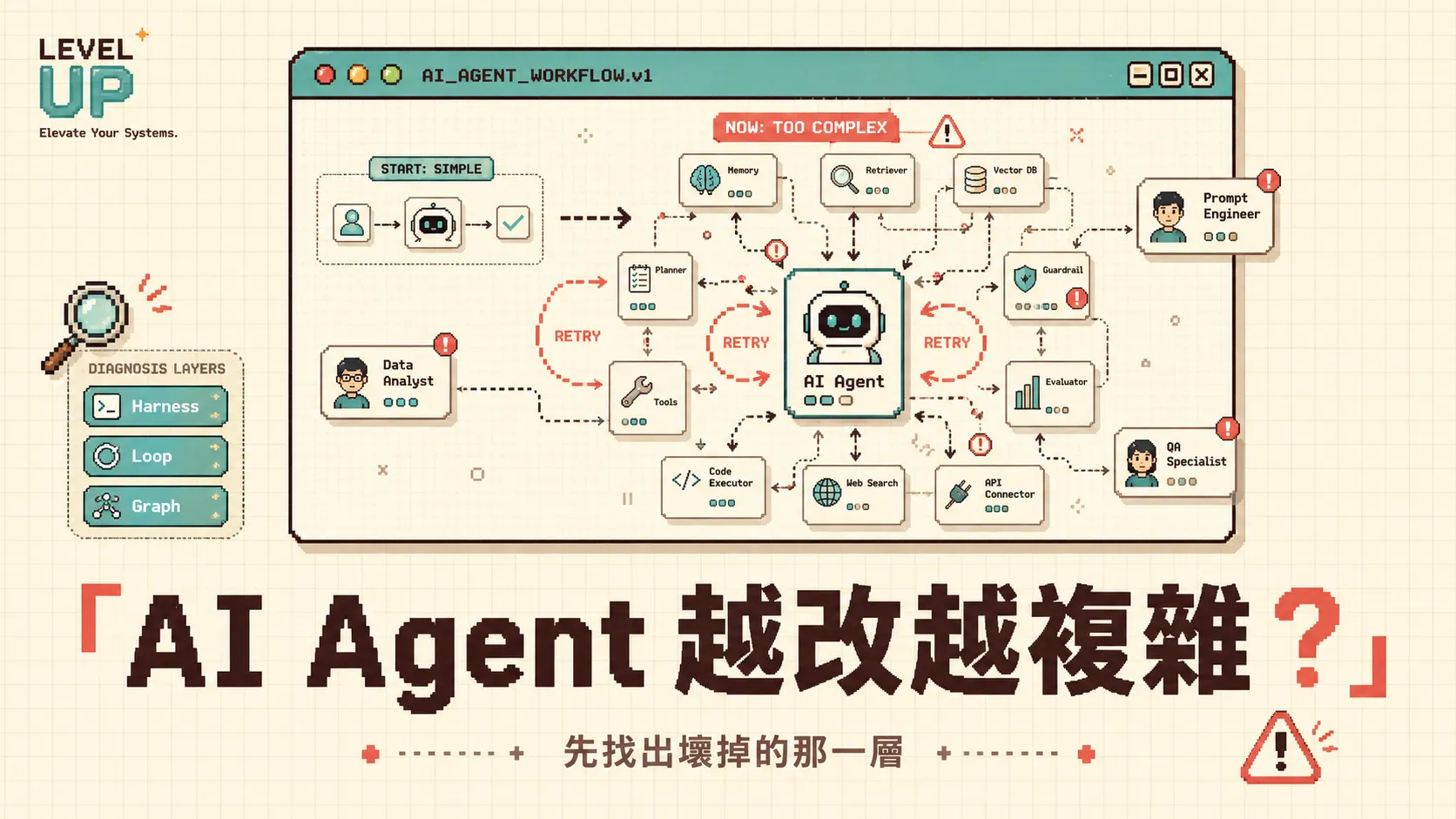 AI Agent 越改越複雜？先找出真正出問題的那一層 封面圖