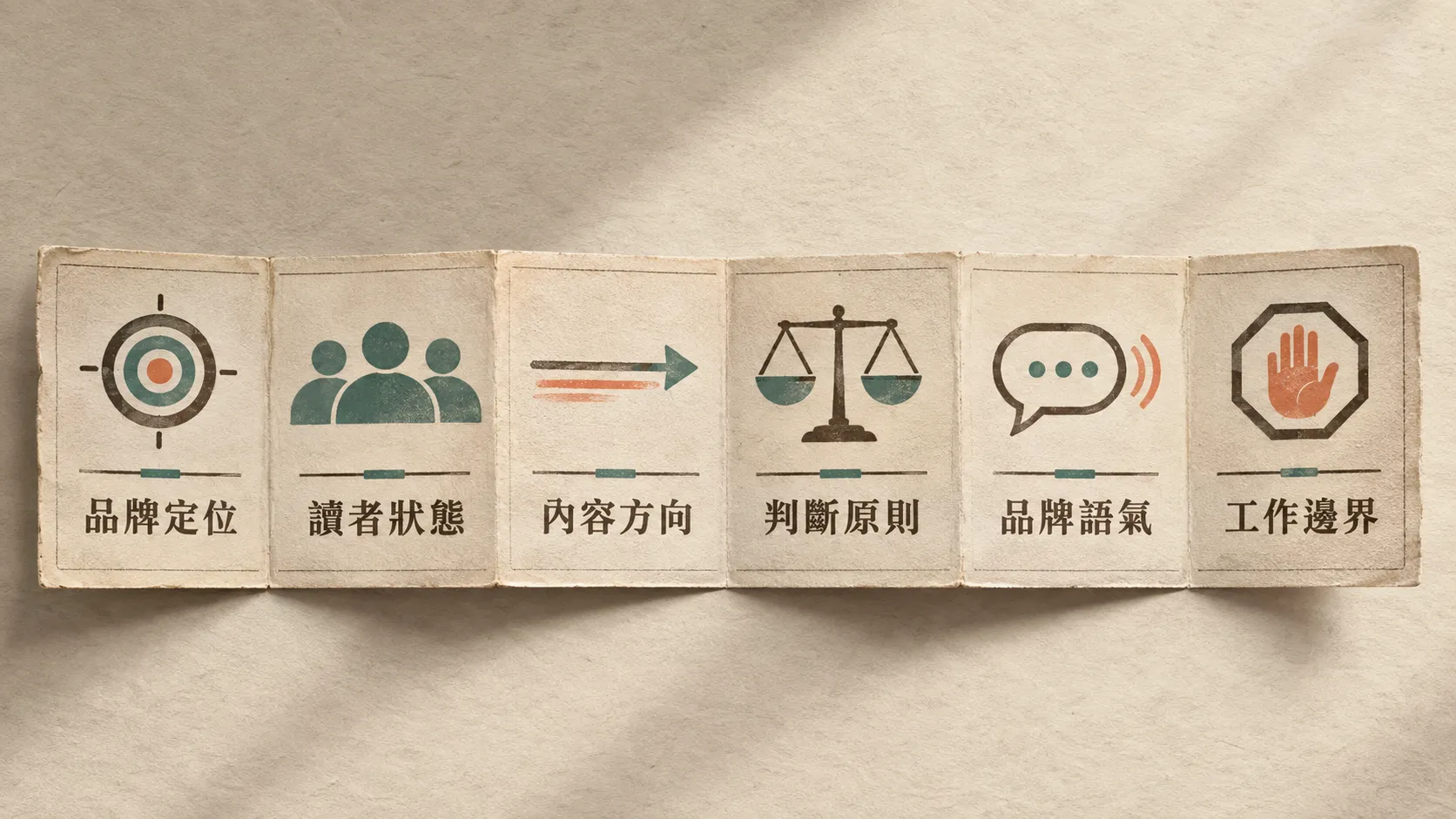 Brand Background 由品牌定位、讀者狀態、內容方向、判斷原則、品牌語氣與工作邊界六部分組成