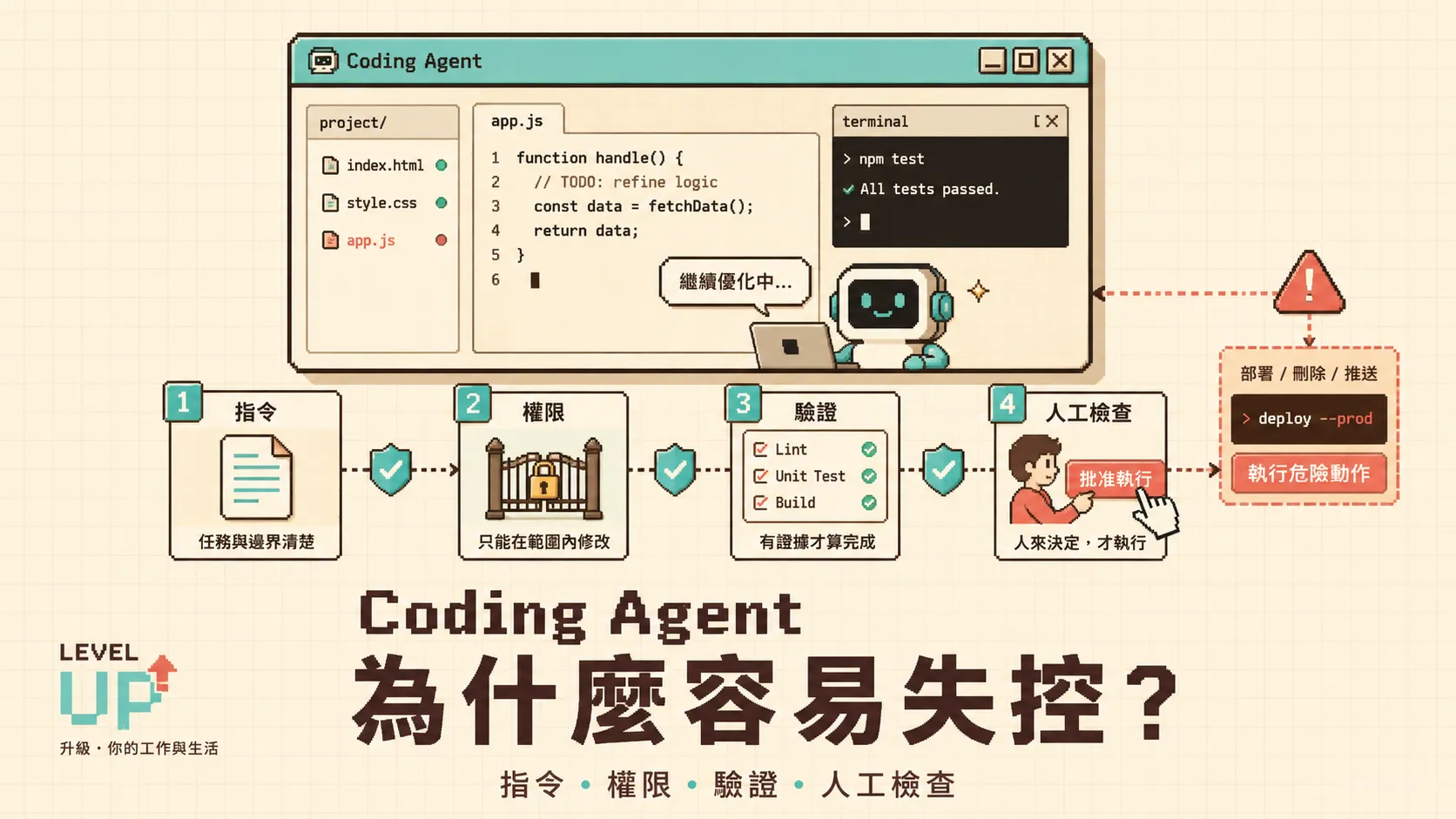 Coding Agent 為什麼容易失控？ 封面圖