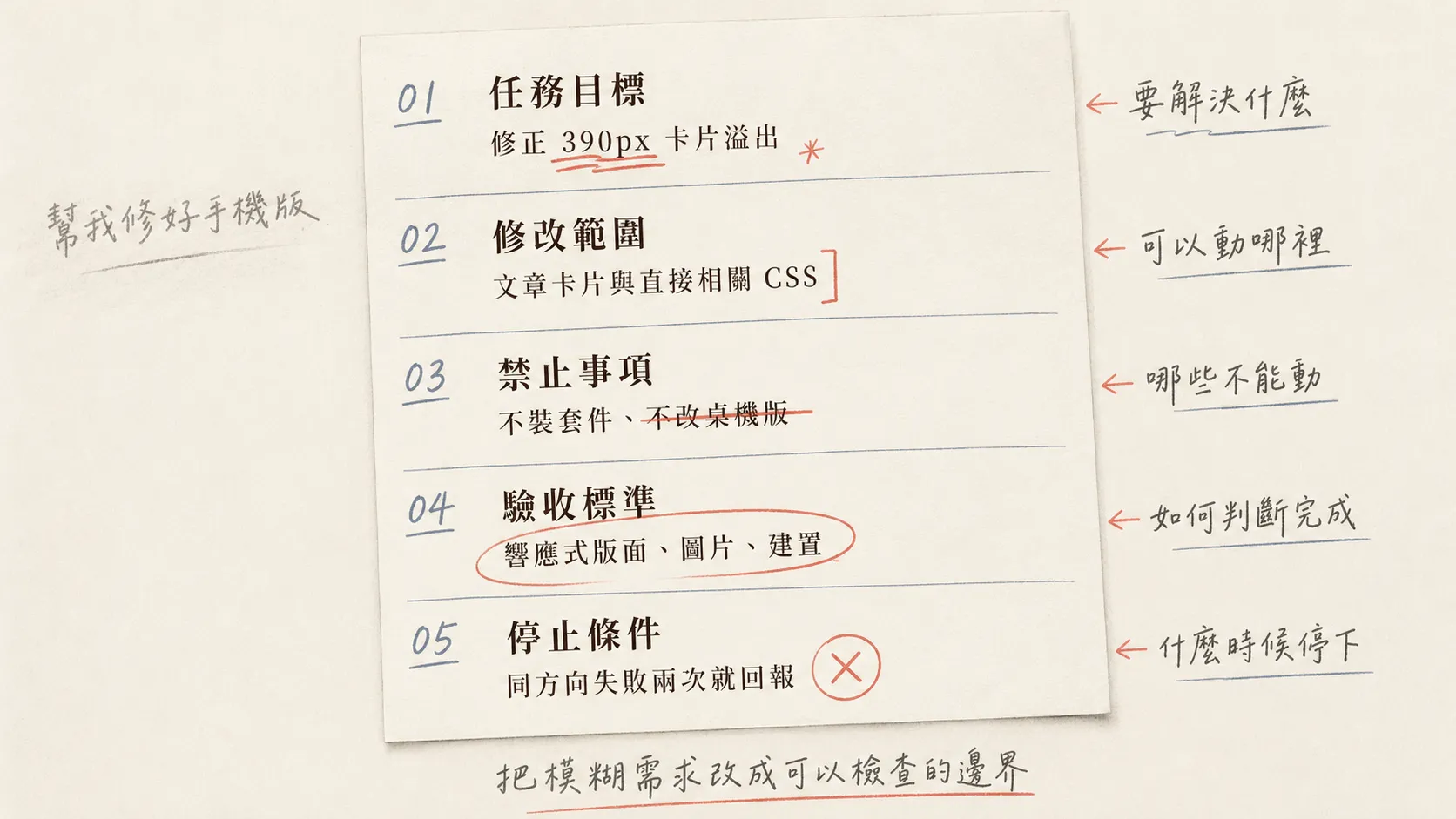 Coding Agent 任務指令包含目標、修改範圍、禁止事項、驗收標準與停止條件